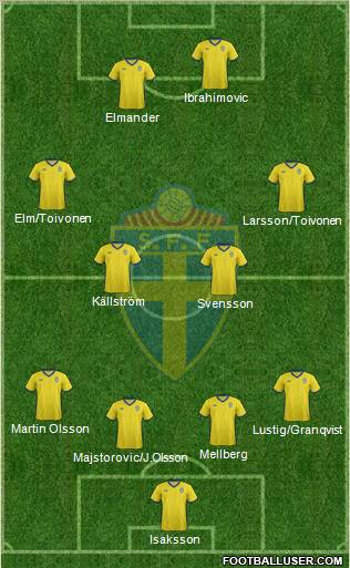 Sweden Formation 2012