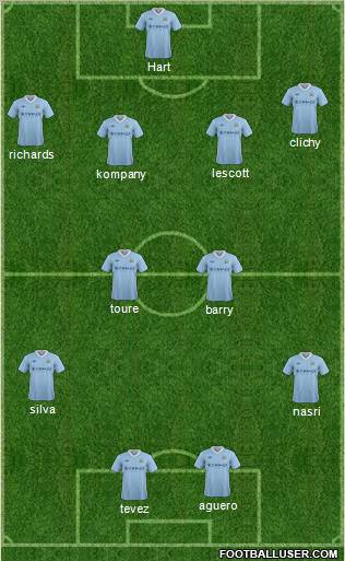 Manchester City Formation 2012