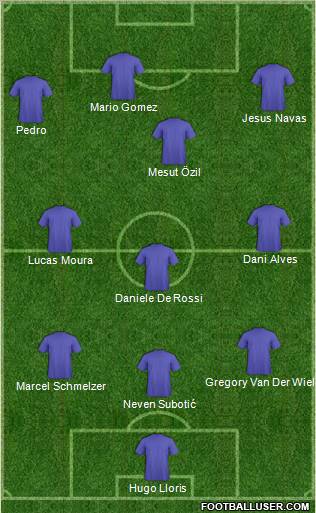 Dream Team Formation 2012