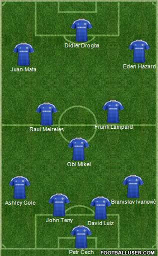 Chelsea Formation 2012