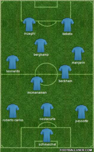 Dream Team Formation 2012