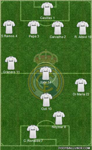 R. Madrid Castilla Formation 2012