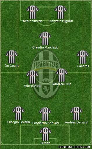Juventus Formation 2012