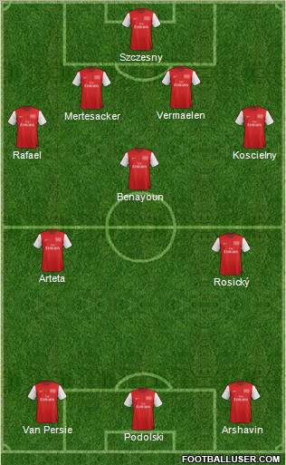 Arsenal Formation 2012
