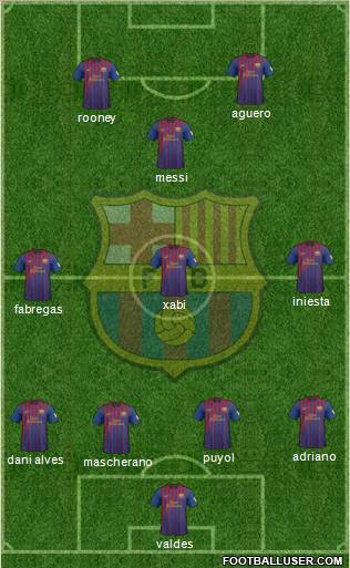 F.C. Barcelona Formation 2012