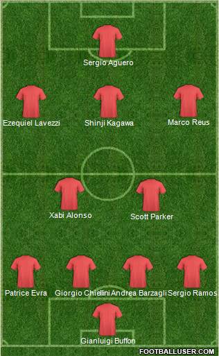 Dream Team Formation 2012