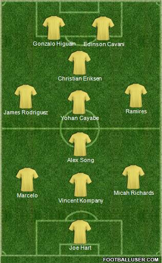 Dream Team Formation 2012
