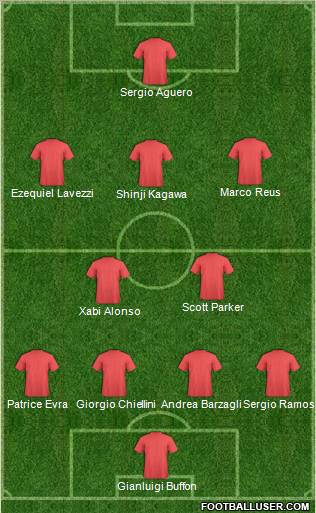 Dream Team Formation 2012