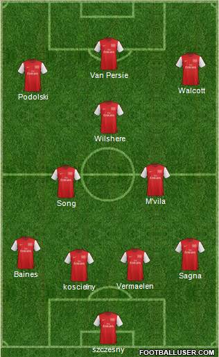 Arsenal Formation 2012