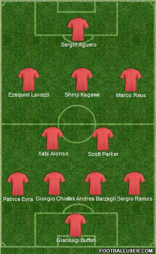 Dream Team Formation 2012