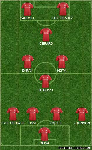 Liverpool Formation 2012