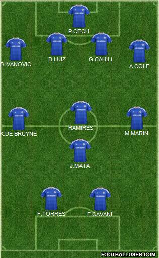 Chelsea Formation 2012