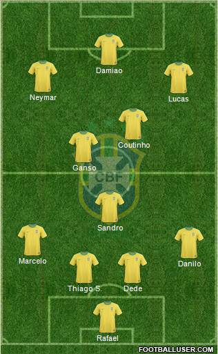 Brazil Formation 2012