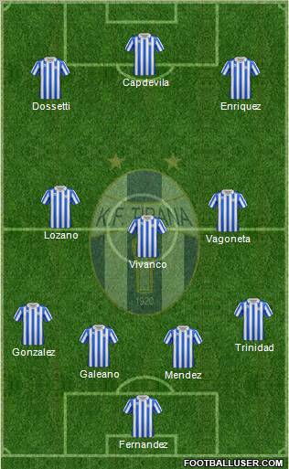 KF Tirana Formation 2012