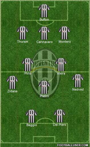 Juventus Formation 2012