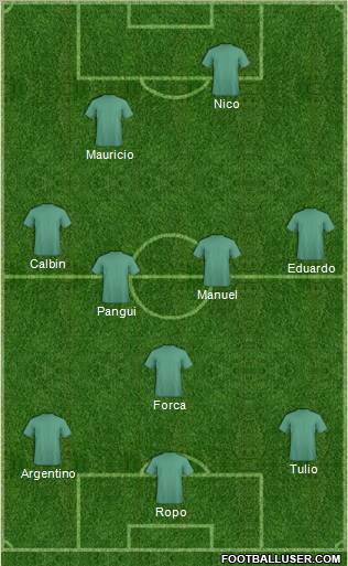 Dream Team Formation 2012