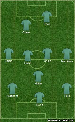 Dream Team Formation 2012