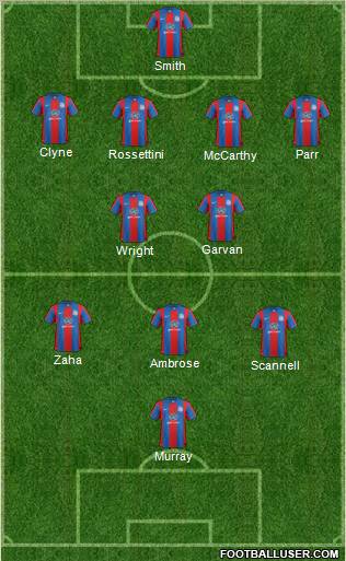 Crystal Palace football formation