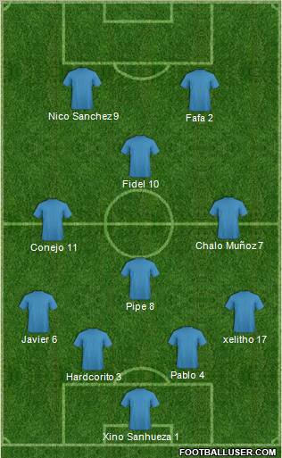Football Manager Team Formation 2012