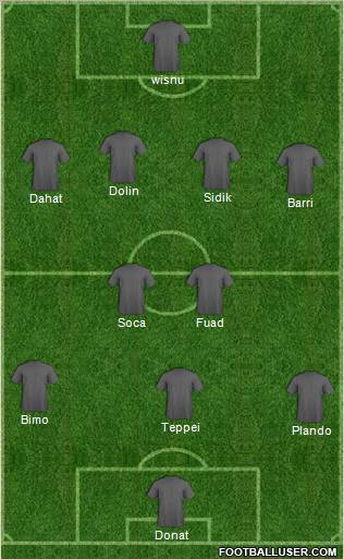Dream Team Formation 2012