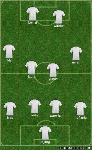 Football Manager Team Formation 2012