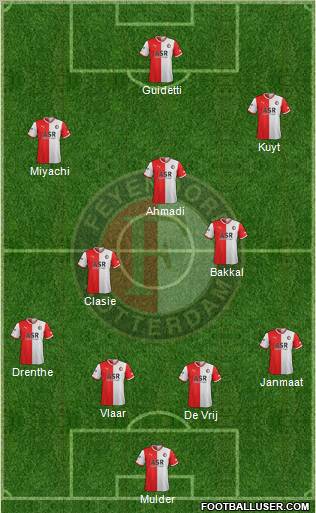 Feyenoord Formation 2012