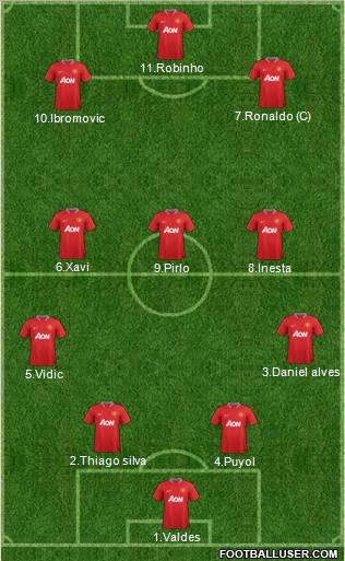 Manchester United Formation 2012