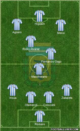Argentina Formation 2012