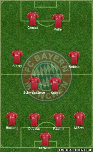 FC Bayern München Formation 2012