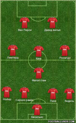 Manchester United Formation 2012