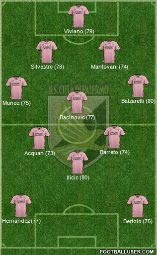 Città di Palermo Formation 2012