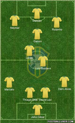 Brazil Formation 2012