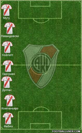 River Plate Formation 2012