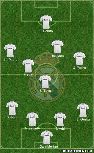 R. Madrid Castilla Formation 2012