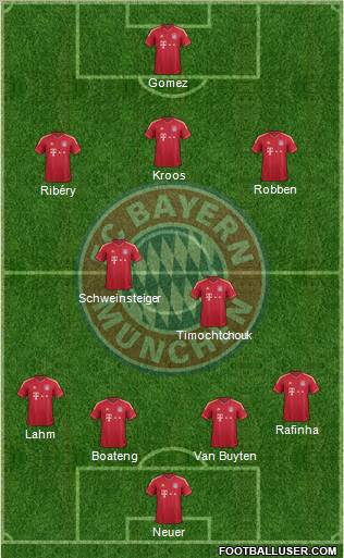 FC Bayern München Formation 2012
