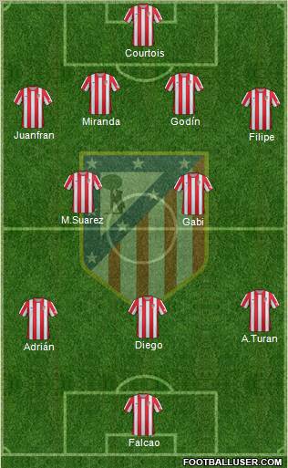 C. Atlético Madrid S.A.D. Formation 2012