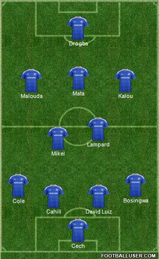 Chelsea Formation 2012