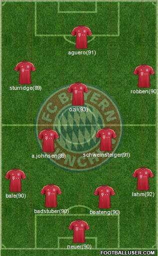 FC Bayern München Formation 2012