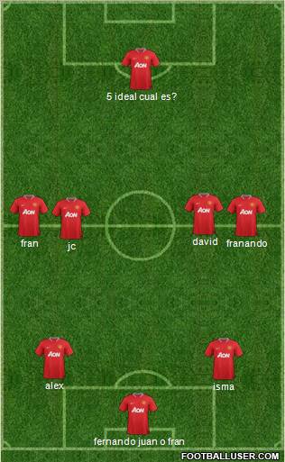 Manchester United Formation 2012