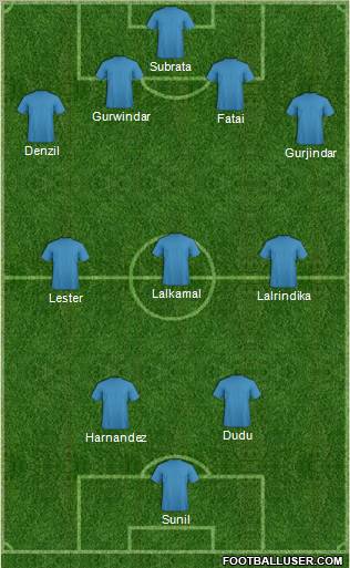 Football Manager Team Formation 2012