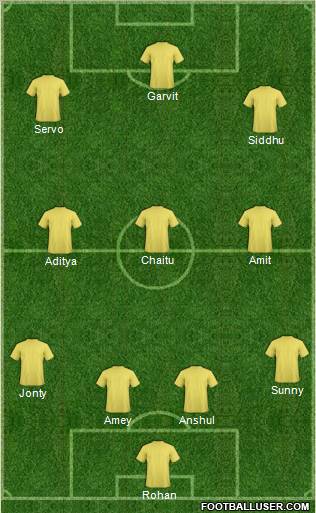 Champions League Team Formation 2012