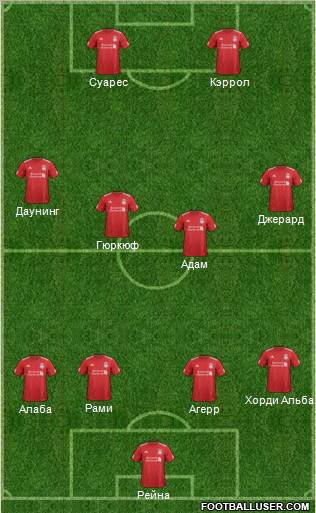 Liverpool Formation 2012