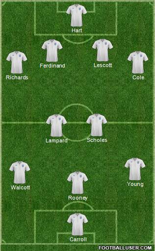 England Formation 2012