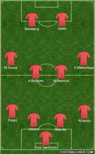 Fifa Team Formation 2012