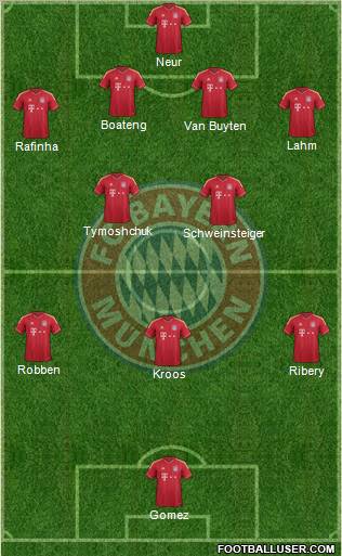 FC Bayern München Formation 2012