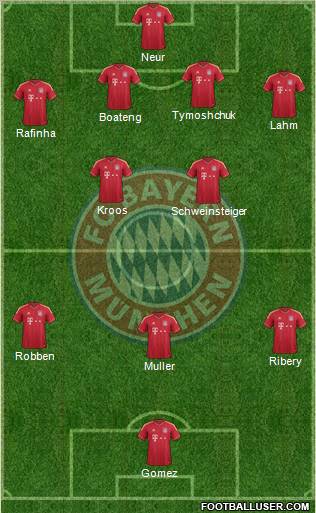 FC Bayern München Formation 2012