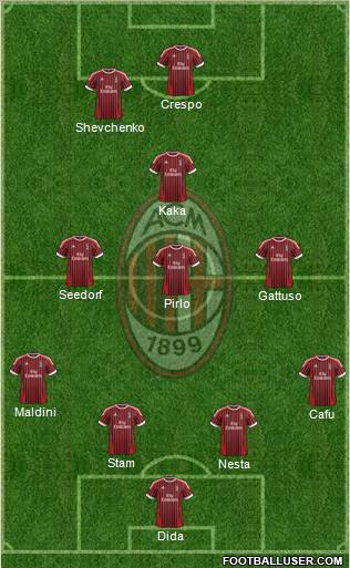 A.C. Milan Formation 2012