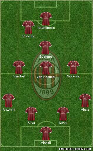 A.C. Milan Formation 2012