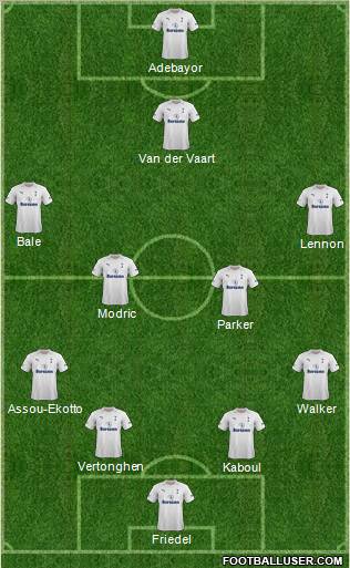 Tottenham Hotspur Formation 2012