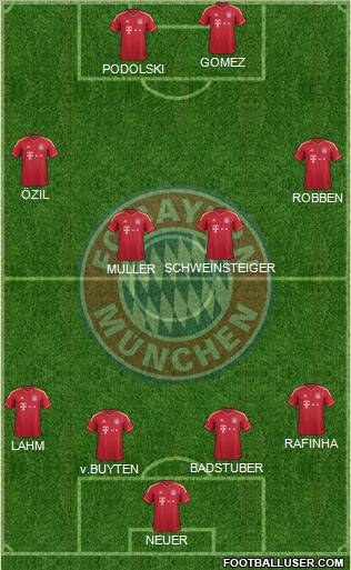 FC Bayern München Formation 2012